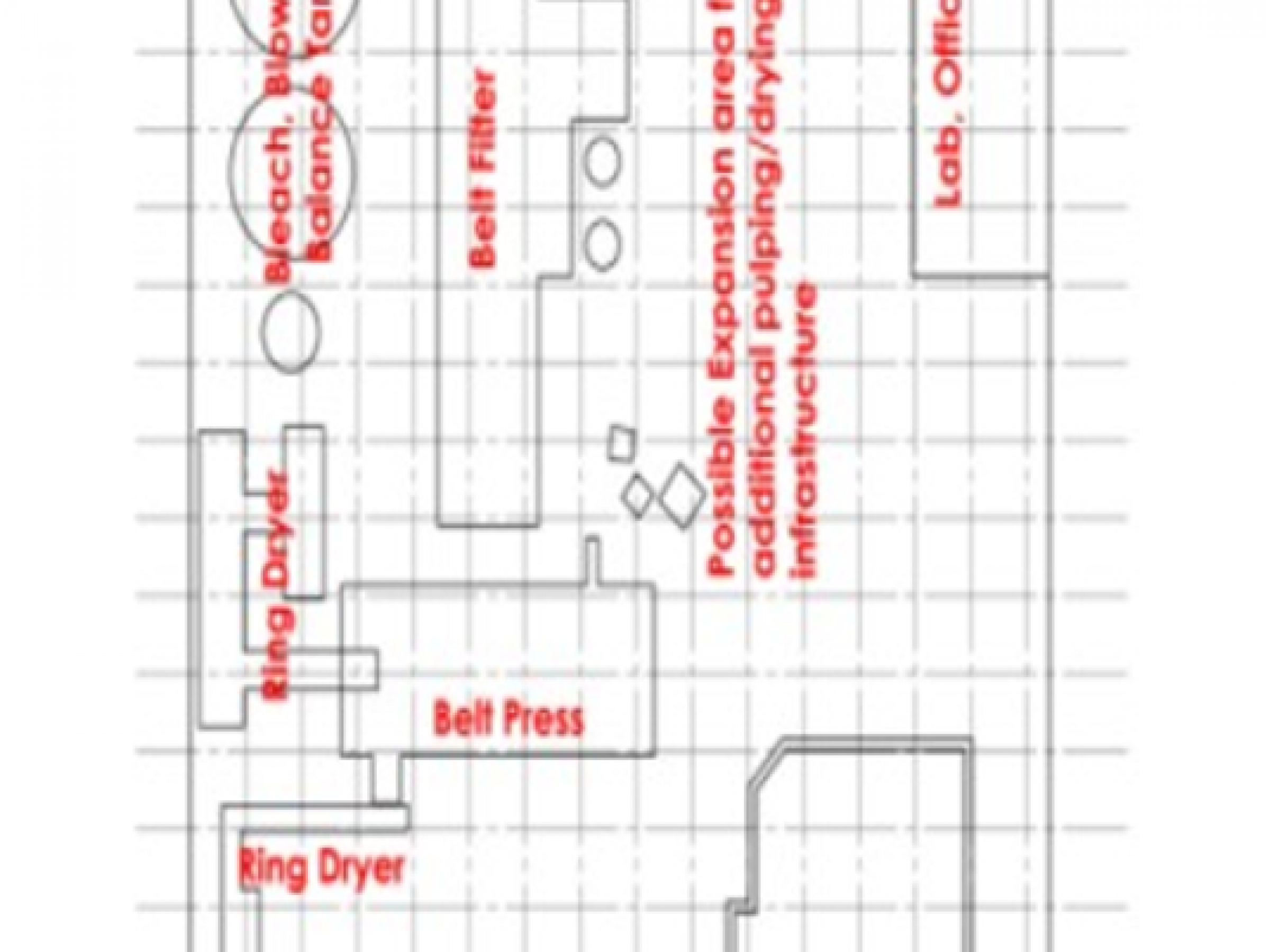 Pulp Processing Plant
